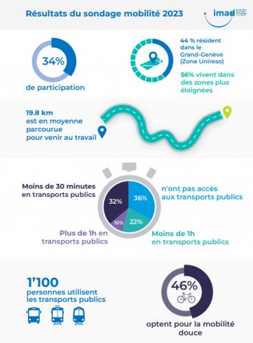 Infographie de chiffres