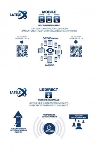 Infographie